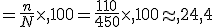 =\frac{n}{N}\times   100=\frac{110}{450}\times   100\approx 24,4